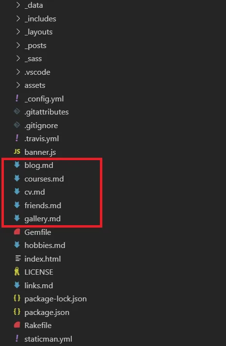 The page files in the file list